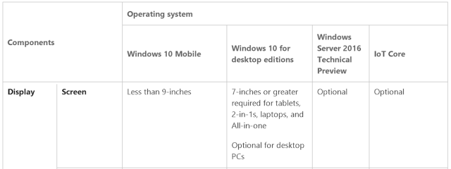 С приходом Windows 10 Anniversary Update возрастут системные требования к OEM-устройствам