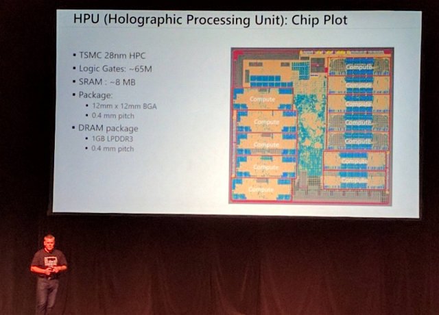 Спецификации гибридного процессора HPU Microsoft HoloLens