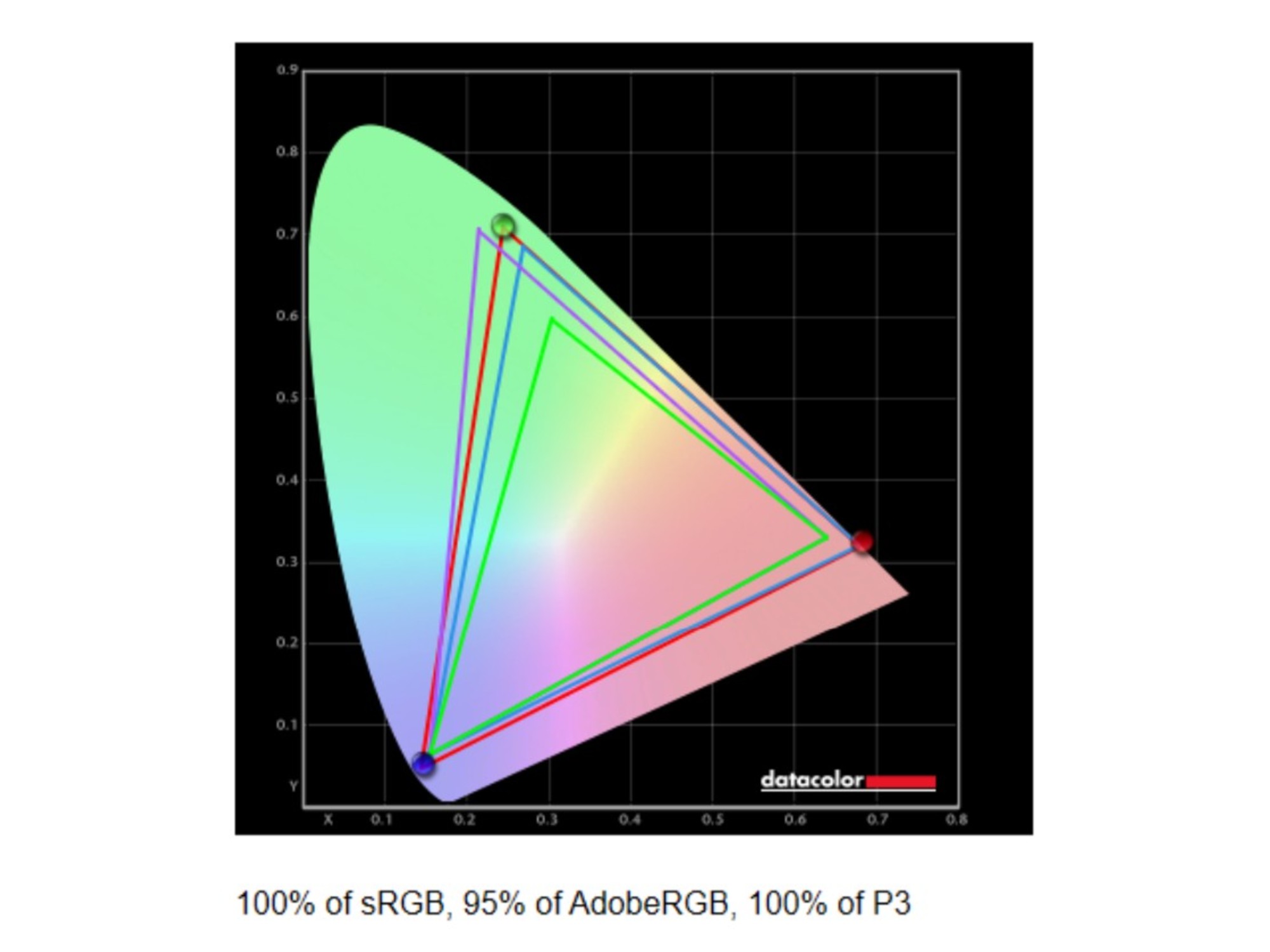 Benchmark results for the Razer Blade 14 (2025) gaming laptop.