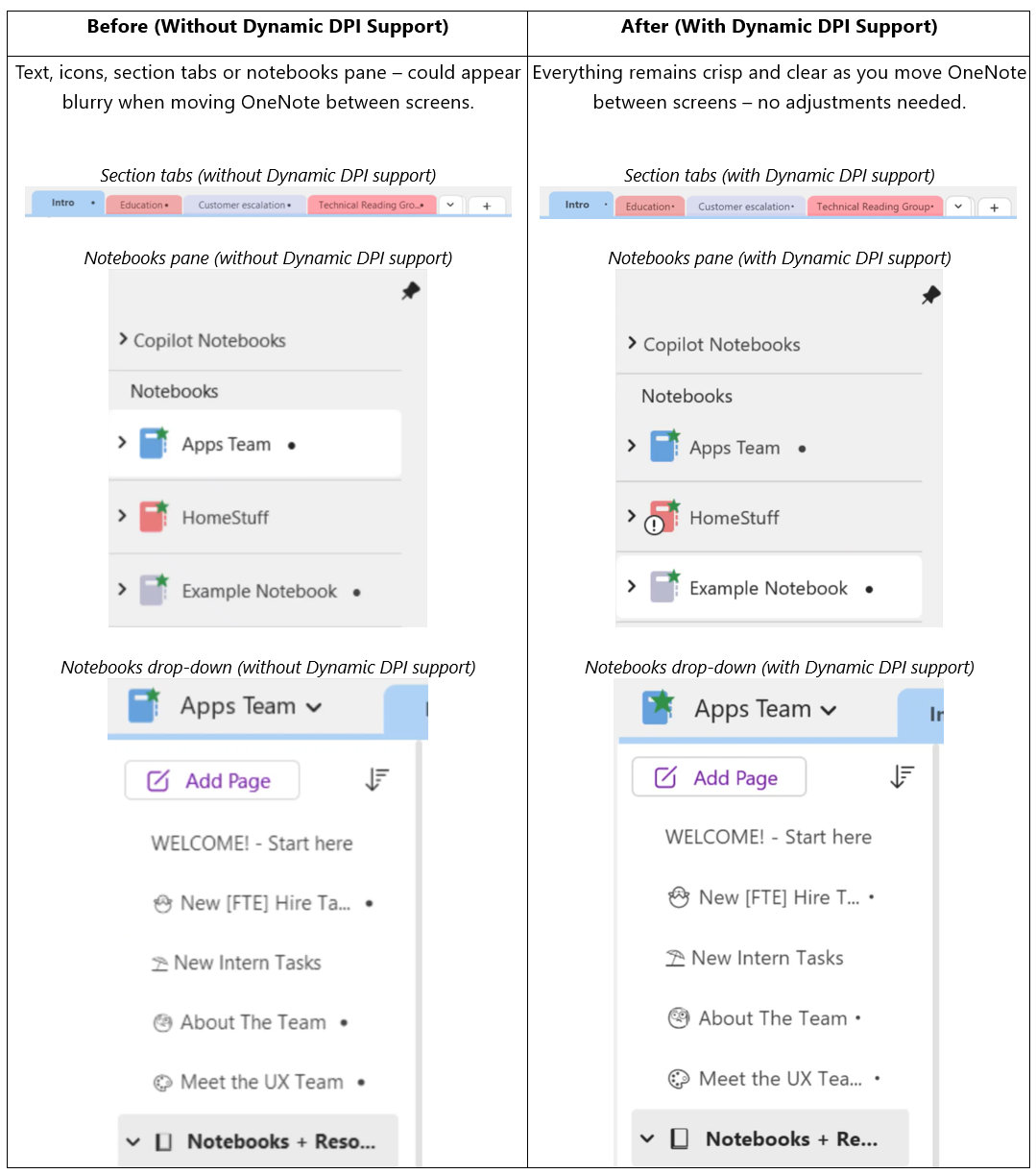 Dynamic DPI in OneNote for Windows