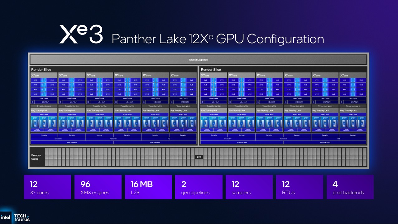 Image of Intel Arc B-Series with Panther Lake.