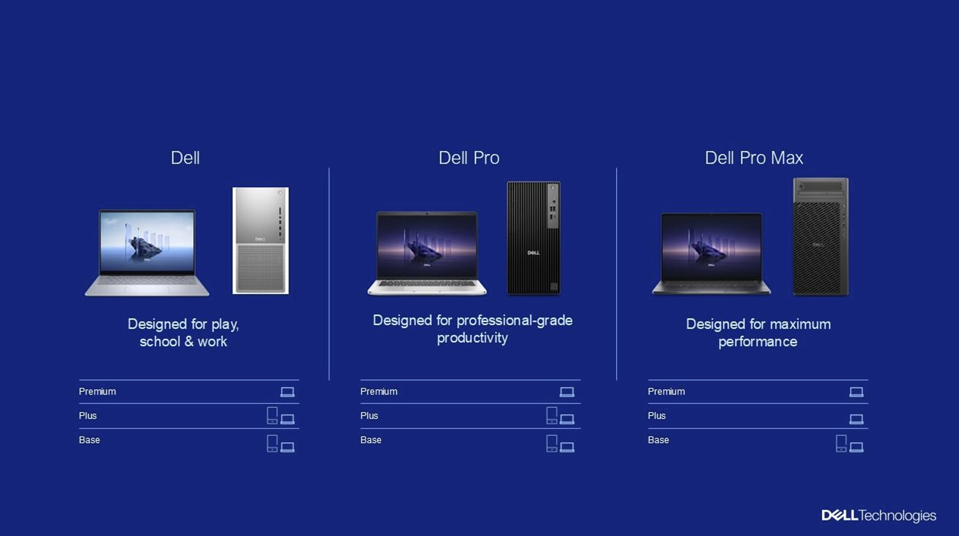 Новый брендинг Dell для ПК и ноутбуков 2025 года.
