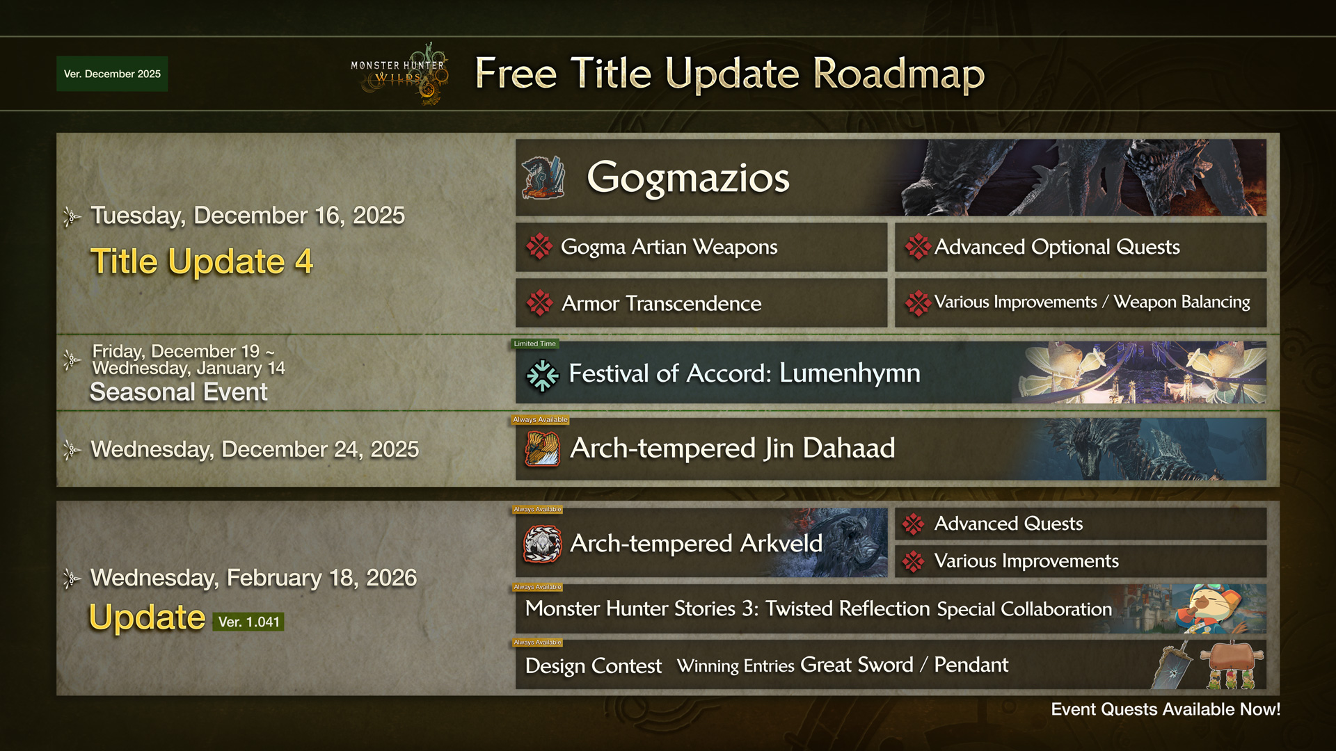 Monster Hunter Wilds update roadmap for Title Uptate 4 and it's February 2026 Update