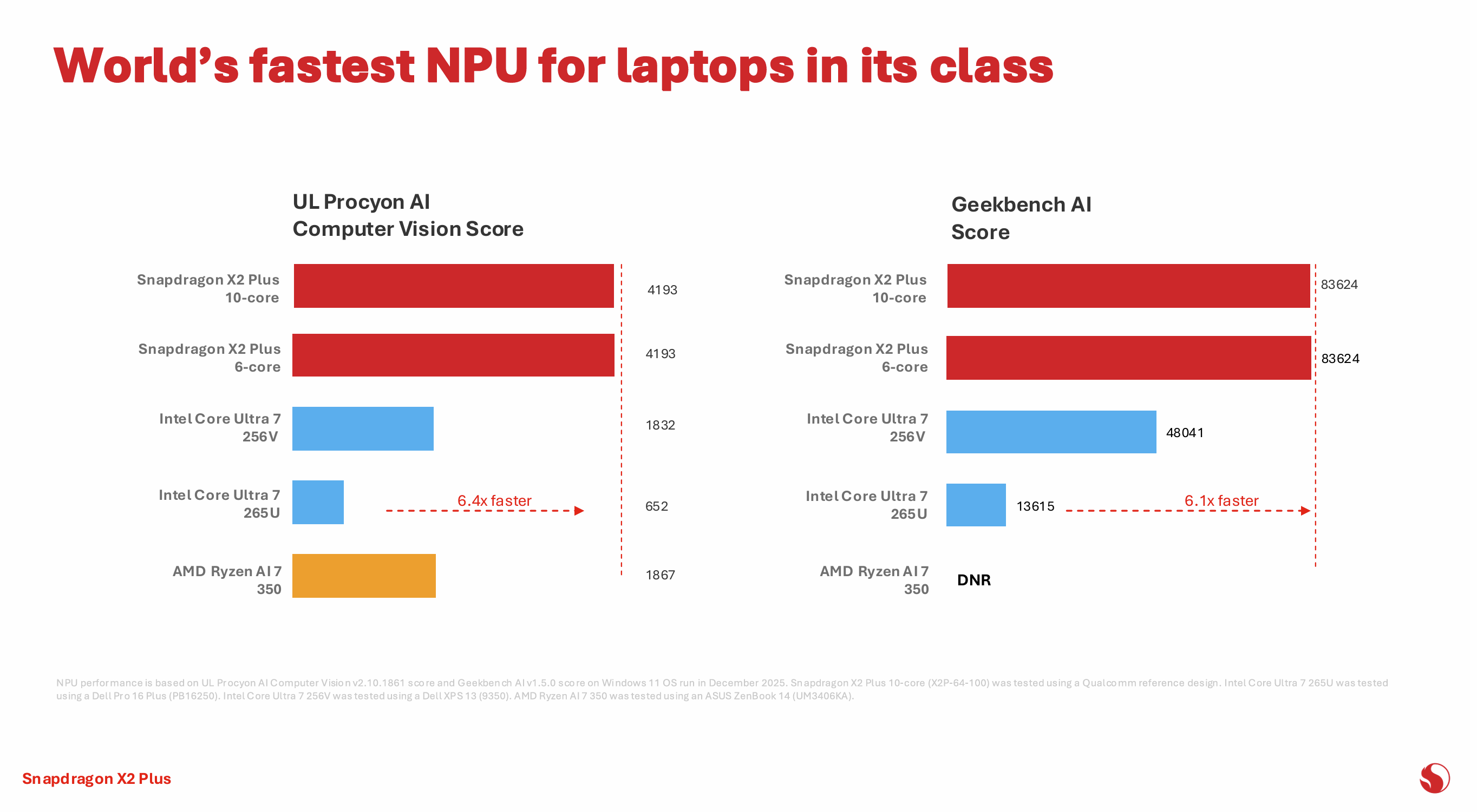 Сравнительная таблица производительности NPU процессоров Intel, AMD и Qualcomm.