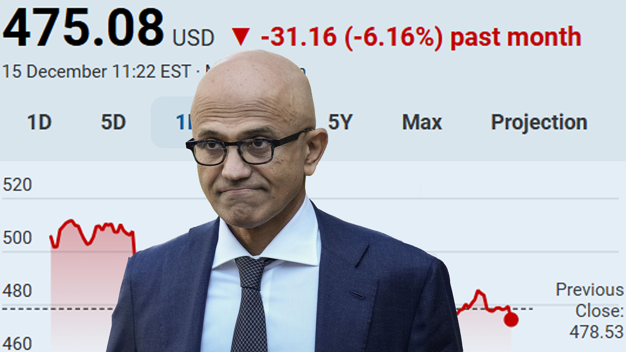 Microsoft CEO Satya Nadella with a sliding share price background