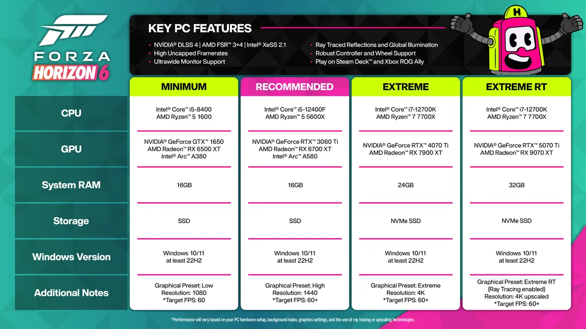 Forza Horizon 6 spec sheet