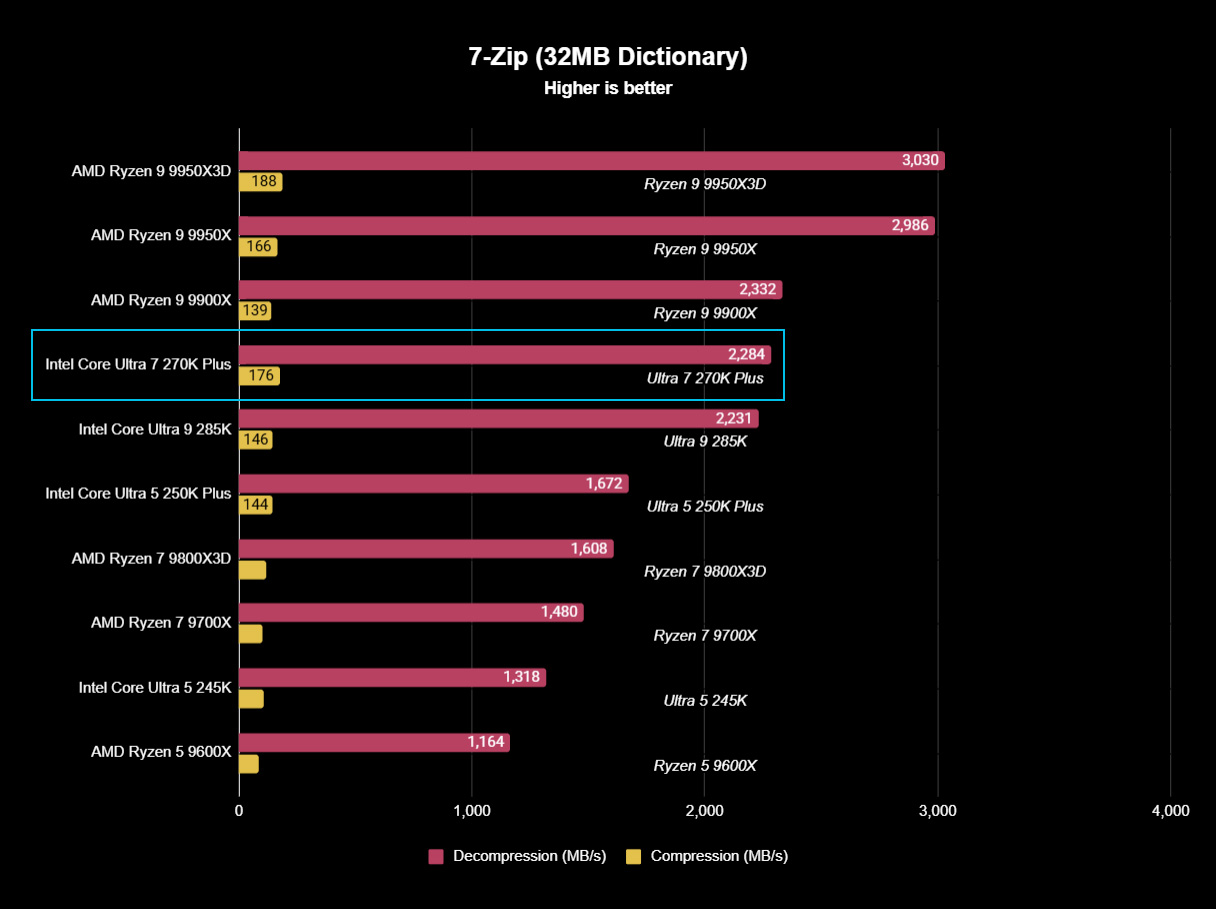 Core Ultra 7 270K Plus CPU-Z results