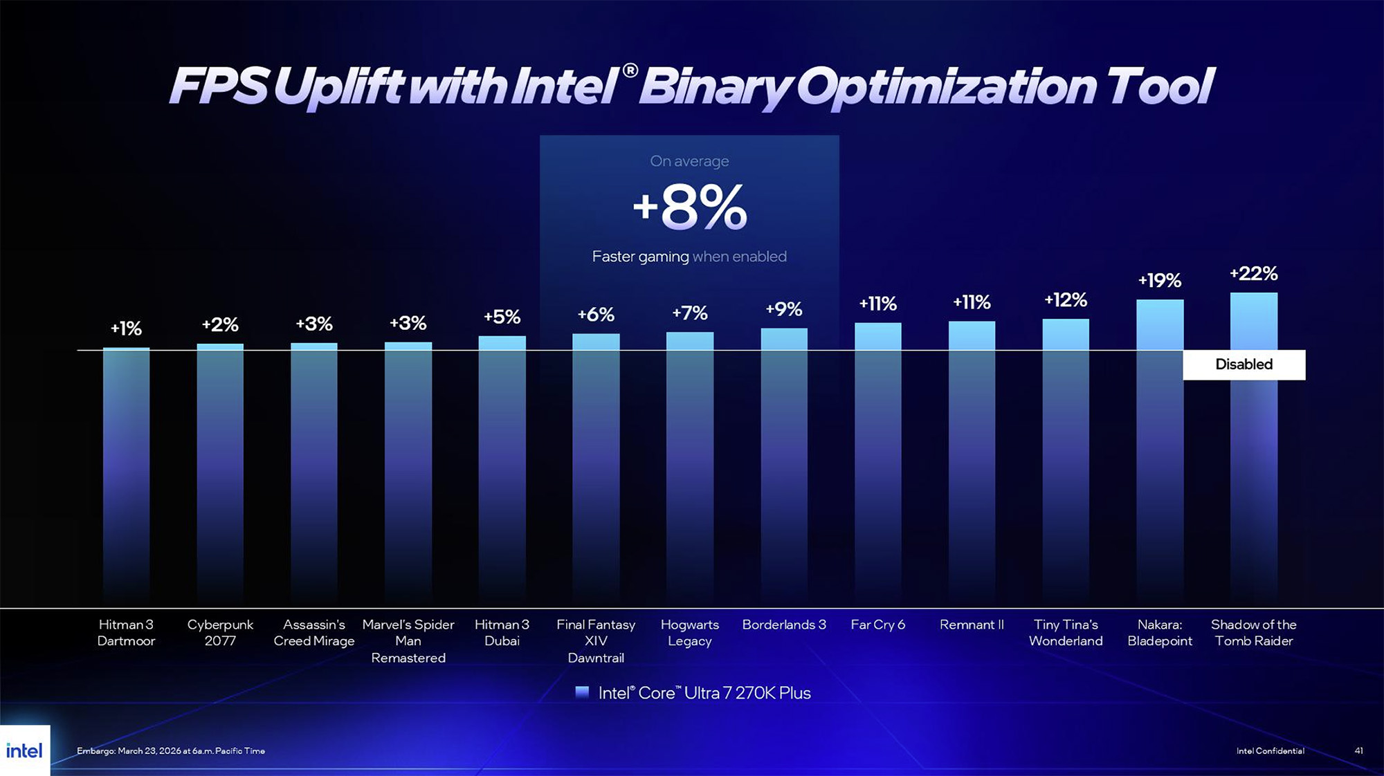 Intel Binary Optimization Tool performance graph