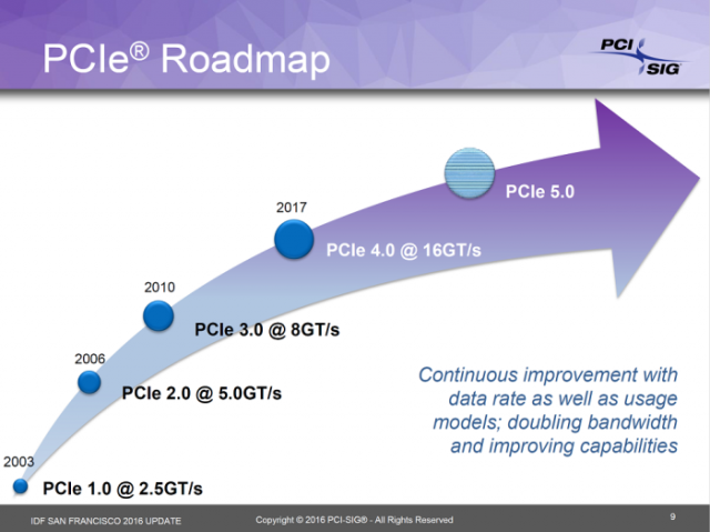 PCI Express 4.0 появится в 2017 году