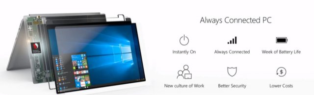 Планшет Lenovo на Windows 10 на ARM обнаружен в бенчмарках