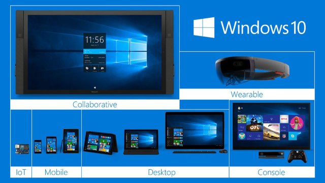 Что такое Windows Core OS?