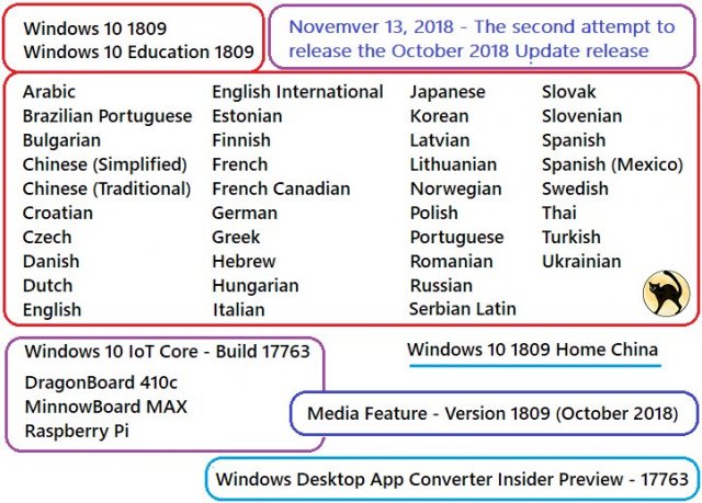 WZor: Готовится второй запуск Windows 10 October 2018 Update