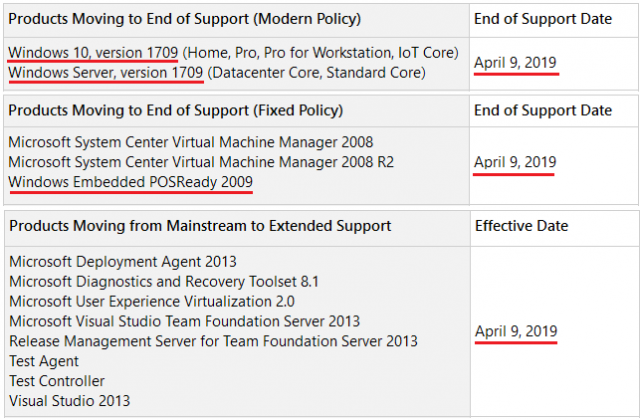 9 апреля заканчивается официальная поддержка Windows 10 версии 1709
