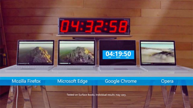 У Microsoft есть предложение по увеличению автономной работы Chrome в Windows 10