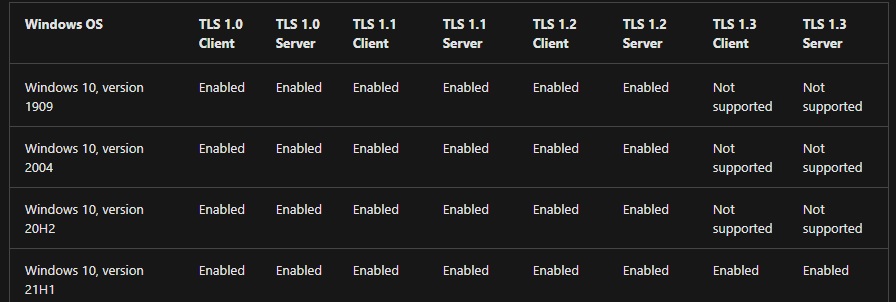 21 h 1. Enable TLS1.3.