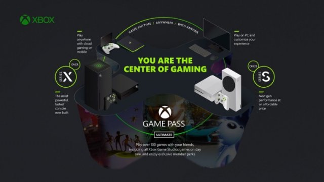 Что будет с Xbox в ближайшем будущем