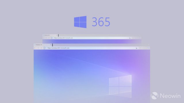 Вот рекомендации Microsoft по управлению безопасностью на облачных компьютерах с Windows 365