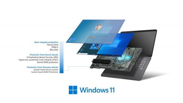 Microsoft улучшила безопасность Windows 11 в сборке Windows 11 Build 25188